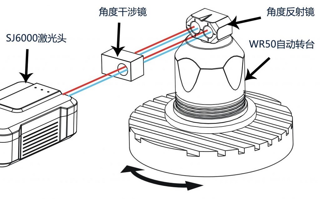 五轴机床旋转轴精度测量