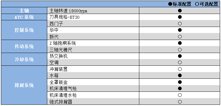 五轴联动加工机YHV500.png